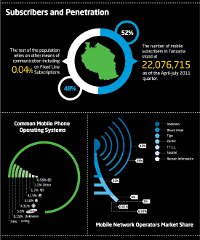 Tanzania-Infographic-Final200x240
