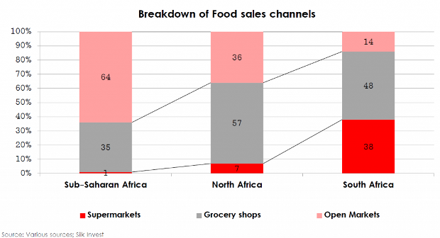 food-sales-channels-1024x555