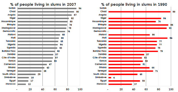 Slums