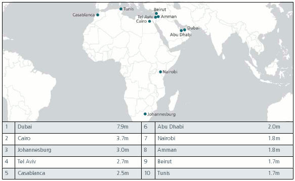 Top 10 Destination Cities in Middle East and Africa by international visitors (2011) Top 10 Destination Cities in Middle East and Africa by international visitors (2011)
