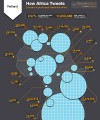 New research: How Africans are using Twitter tweet200x240
