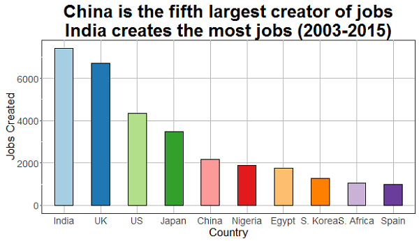 China in Kenya fig 1