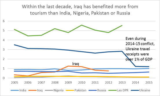 Source: IMF