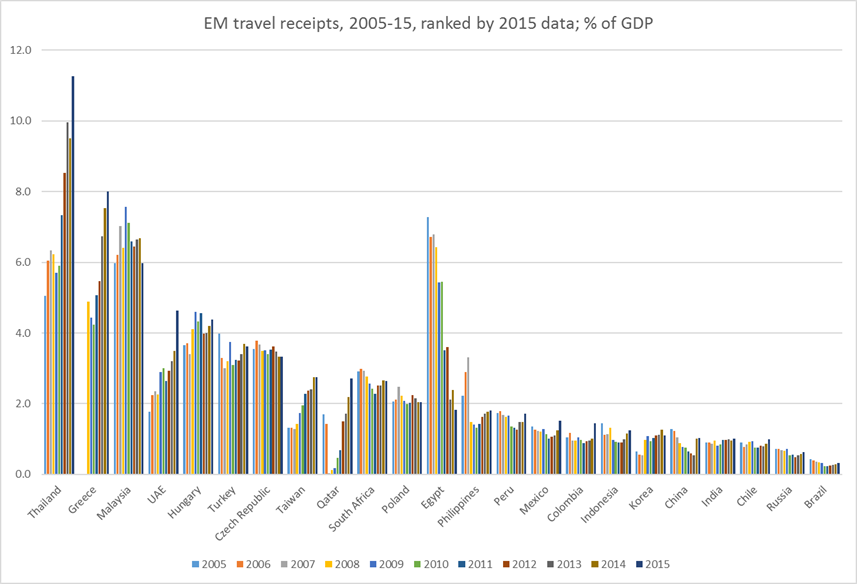 Source: IMF