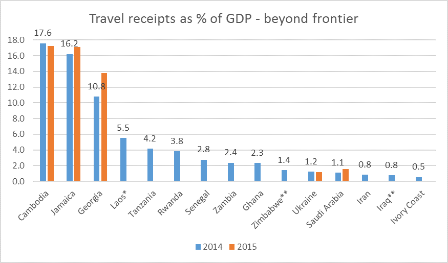 Source: IMF