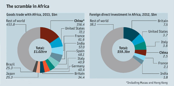 china investment in south africa
