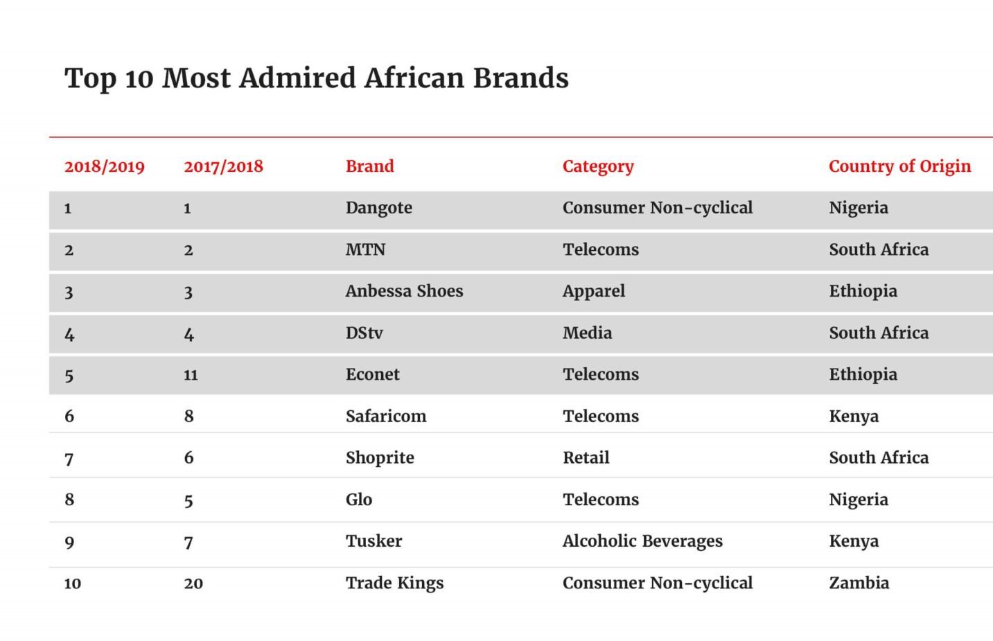 nike brand origin country