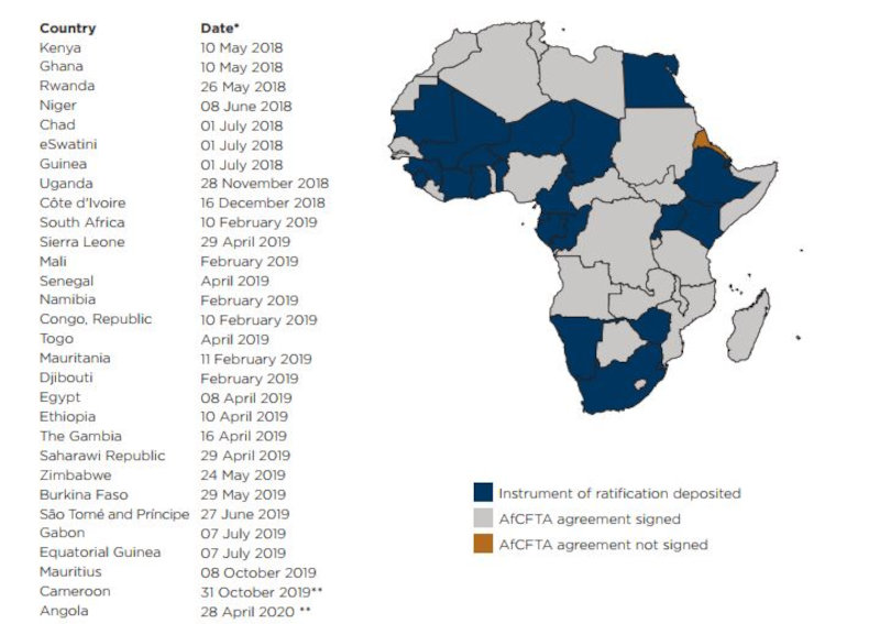 Which countries have ratified the AfCFTA Agreement? 